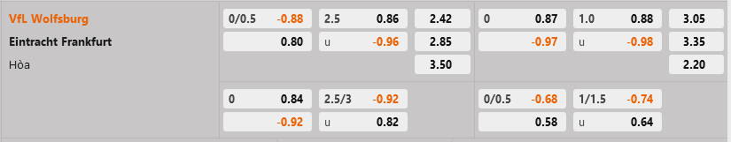Wolfsburg vs Frankfurt