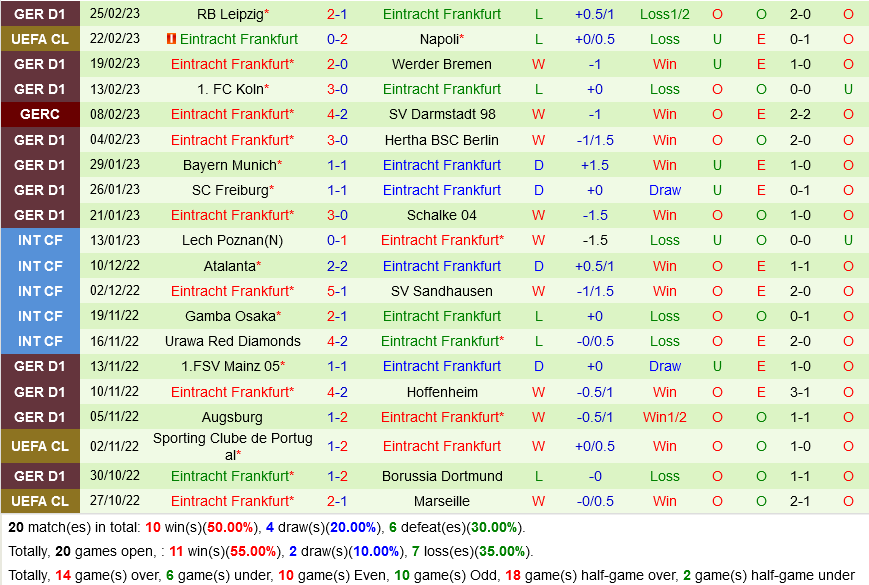 Wolfsburg vs Frankfurt