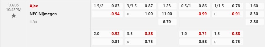 Nhận định Ajax vs Nijmegen 22h45 ngày 53 (VĐQG Hà Lan 202223) 1