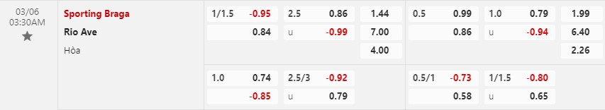 Nhận định Braga vs Rio Ave 3h30 ngày 63 (VĐQG Bồ Đào Nha) 1