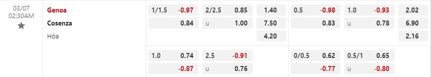 Nhận định Genoa vs Cosenza 2h30 ngày 73 (Hạng 2 Italia) 1