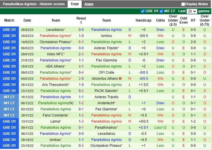Nhận định Panathinaikos vs Panetolikos 0h30 ngày 73 (VĐQG Hy Lạp 202223) 4