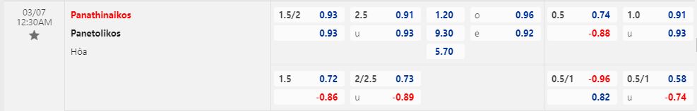 Nhận định Panathinaikos vs Panetolikos 0h30 ngày 73 (VĐQG Hy Lạp 202223) 1
