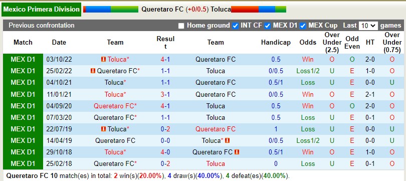 Nhận định Queretaro vs Toluca 8h05 ngày 63 (VĐQG Mexico) 2