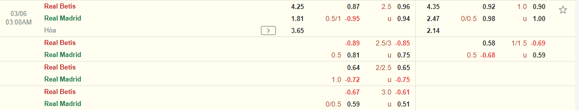 Nhận định Real Betis vs Real Madrid (03h00 ngày 63) Kiên trì bám đuổi 3
