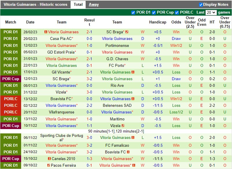 Nhận định Santa Clara vs Guimaraes 1h00 ngày 63 (VĐQG Bồ Đào Nha) 4