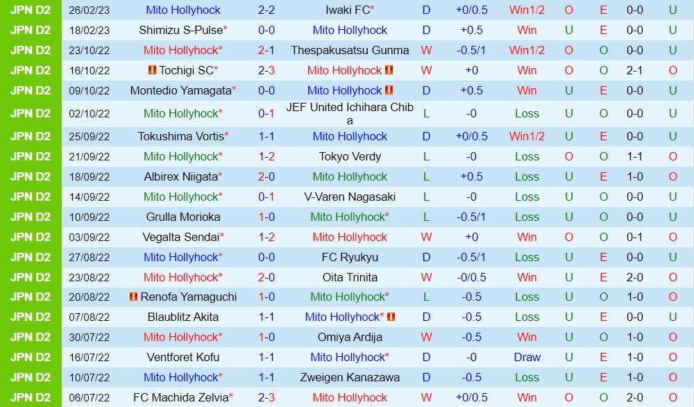 Nhận định Mito Hollyhock vs Fagiano Okayama 13h00 ngày 53 (Hạng 2 Nhật Bản 2023) 3