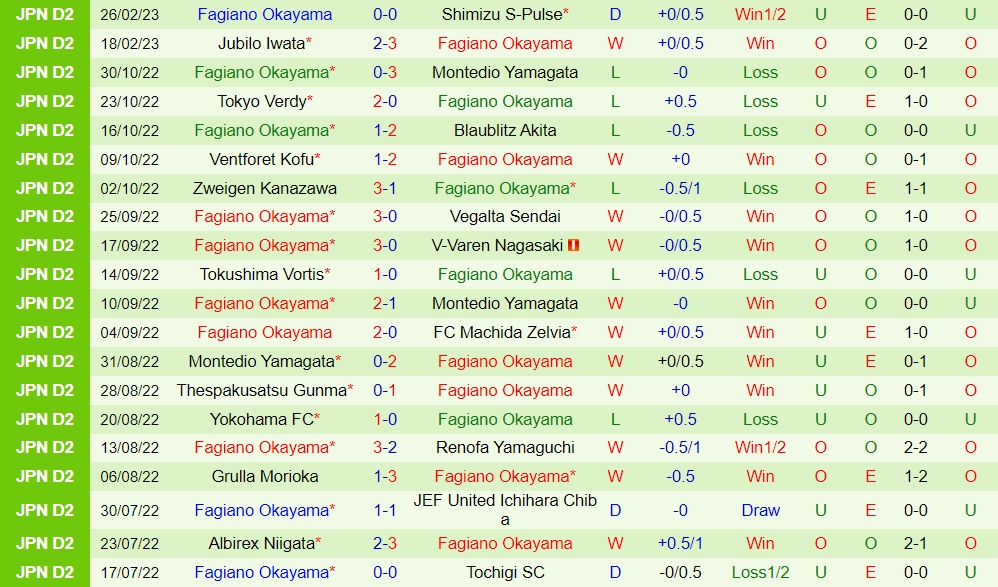 Nhận định Mito Hollyhock vs Fagiano Okayama 13h00 ngày 53 (Hạng 2 Nhật Bản 2023) 4