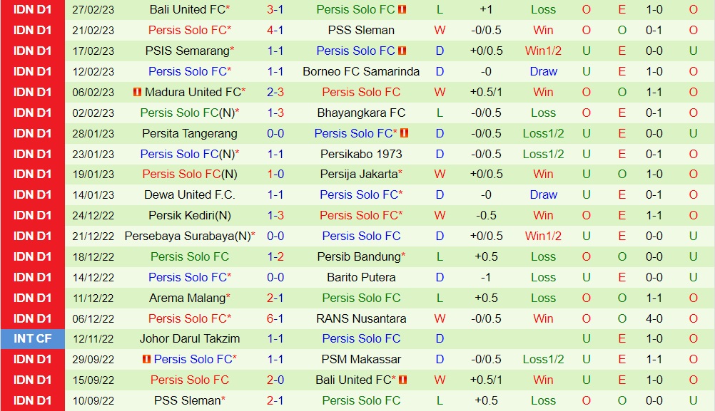 Nhận định PSM Makassar vs Persis Solo 15h00 ngày 53 (VĐQG Indonesia 202223) 3 Nhận định PSM Makassar vs Persis Solo 15h00 ngày 53 (VĐQG Indonesia 202223) 3