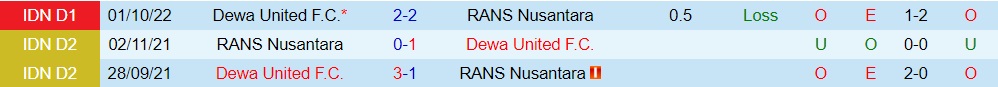 Nhận định bóng đá RANS Nusantara vs Dewa 17h00 ngày 53 (VĐQG Indonesia 202223) 2