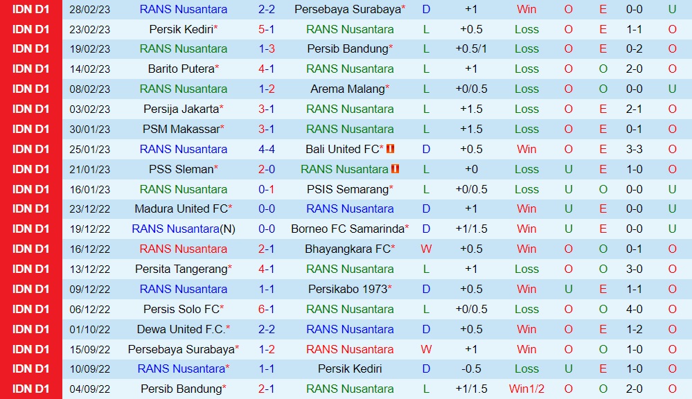 Nhận định bóng đá RANS Nusantara vs Dewa 17h00 ngày 53 (VĐQG Indonesia 202223) 3
