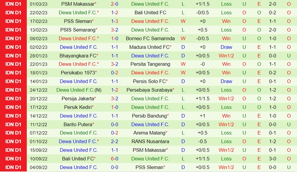 Nhận định bóng đá RANS Nusantara vs Dewa 17h00 ngày 53 (VĐQG Indonesia 202223) 4