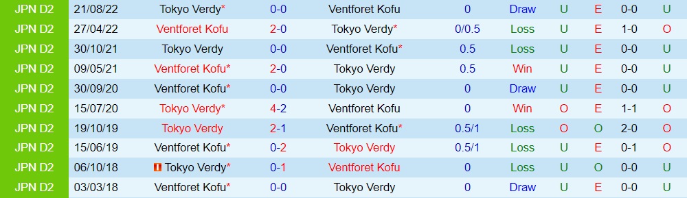 Nhận định Tokyo Verdy vs Ventforet Kofu 12h00 ngày 53 (Hạng 2 Nhật Bản 2023) 2