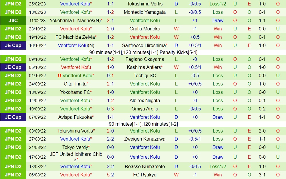 Nhận định Tokyo Verdy vs Ventforet Kofu 12h00 ngày 53 (Hạng 2 Nhật Bản 2023) 4