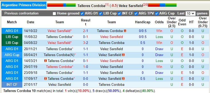 Nhận định Talleres vs Velez Sarsfield 7h30 ngày 63 (VĐQG Argentina) 2