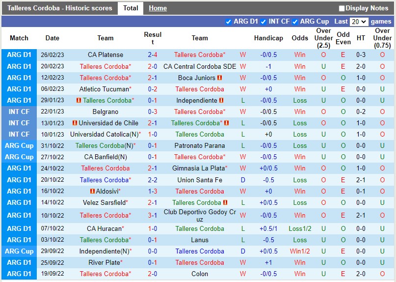 Nhận định Talleres vs Velez Sarsfield 7h30 ngày 63 (VĐQG Argentina) 3