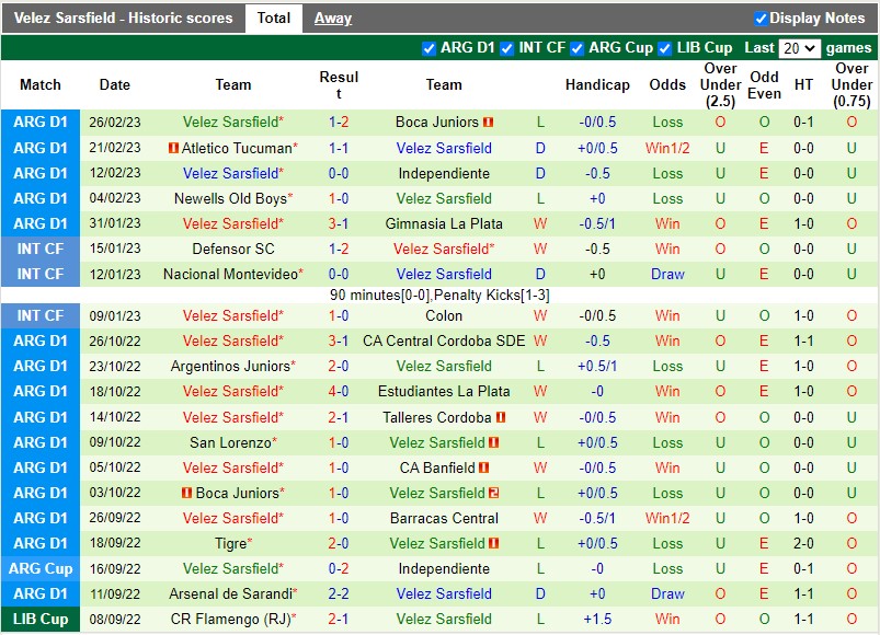 Nhận định Talleres vs Velez Sarsfield 7h30 ngày 63 (VĐQG Argentina) 4
