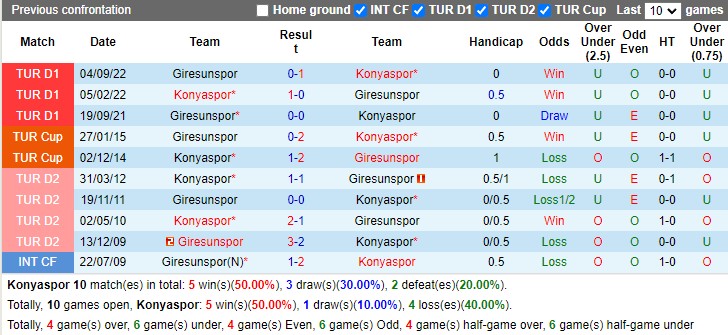 Nhận định Konyaspor vs Giresunspor 20h00 ngày 53 (VĐ Thổ Nhĩ Kỳ 2023) 2