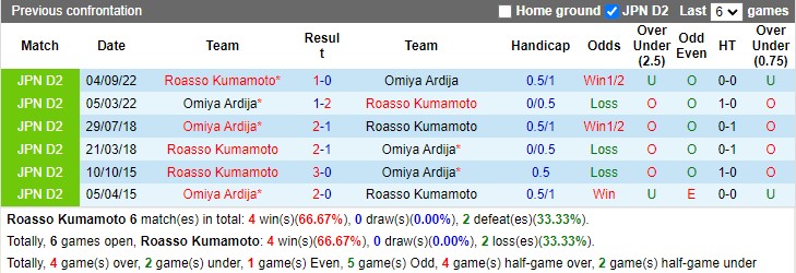 Nhận định Kumamoto vs Omiya Ardija 12h00 ngày 53 (Hạng 2 Nhật Bản 2023) 2
