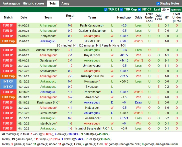 Nhận định Besiktas vs Ankaragucu 23h00 ngày 53 (VĐ Thổ Nhĩ Kỳ 2023) 4