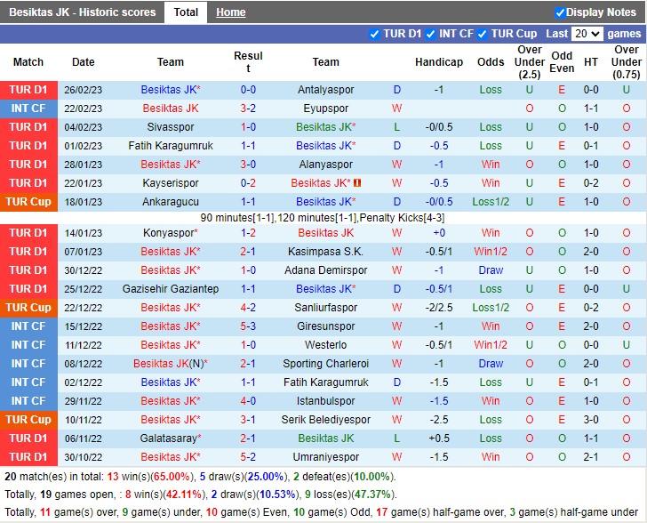 Nhận định Besiktas vs Ankaragucu 23h00 ngày 53 (VĐ Thổ Nhĩ Kỳ 2023) 3