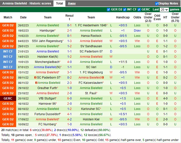 Nhận định Braunschweig vs Arminia Bielefeld 19h30 ngày 53 (Hạng 2 Đức 2023) 4