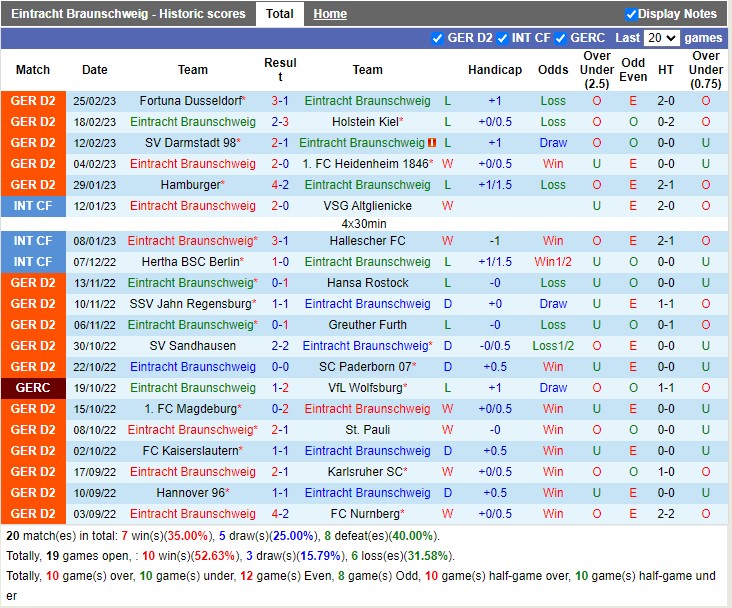 Nhận định Braunschweig vs Arminia Bielefeld 19h30 ngày 53 (Hạng 2 Đức 2023) 3