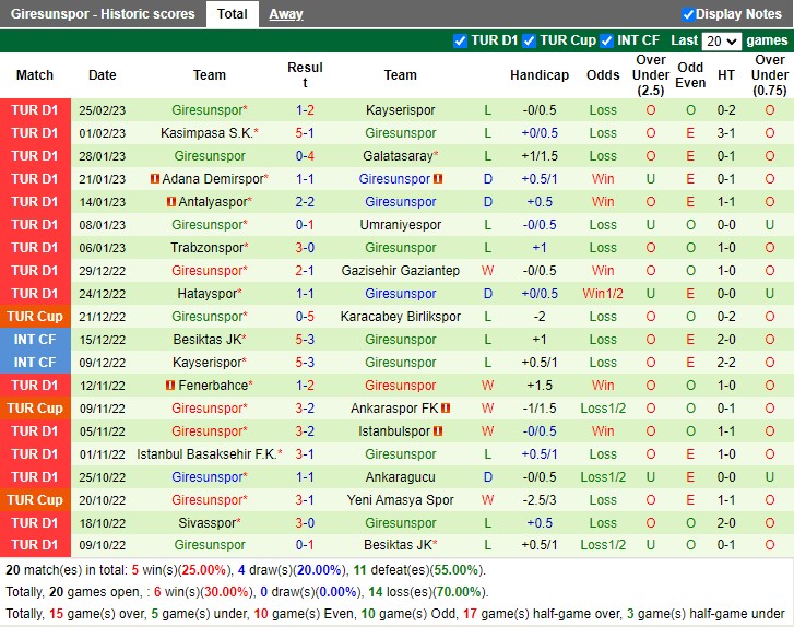 Nhận định Konyaspor vs Giresunspor 20h00 ngày 53 (VĐ Thổ Nhĩ Kỳ 2023) 4