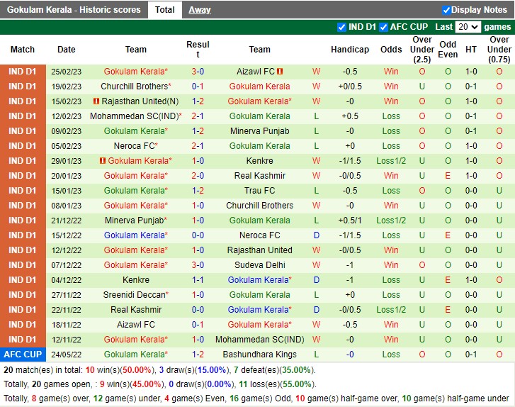 Nhận định Sudeva Delhi vs Gokulam 16h30 ngày 63 (Hạng 2 Ấn Độ 2023) 4