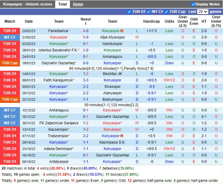 Nhận định Konyaspor vs Giresunspor 20h00 ngày 53 (VĐ Thổ Nhĩ Kỳ 2023) 3
