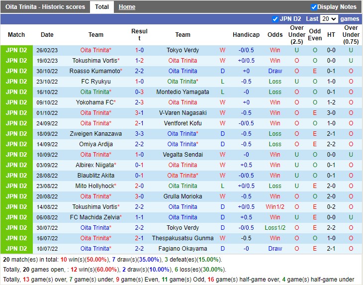 Nhận định Oita Trinita vs Tochigi SC 12h00 ngày 53 (Hạng 2 Nhật Bản 2023) 3 Nhận định Oita Trinita vs Tochigi SC 12h00 ngày 53 (Hạng 2 Nhật Bản 2023) 3