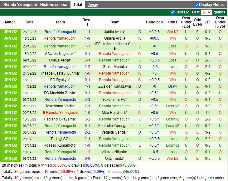 Nhận định Iwaki vs Renofa Yamaguchi 11h00 ngày 53 (Hạng 2 Nhật Bản 2023) 3