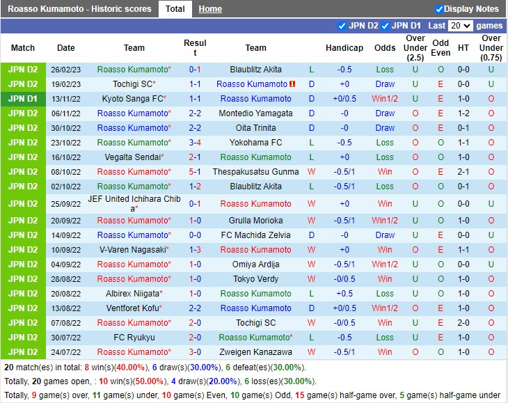 Nhận định Kumamoto vs Omiya Ardija 12h00 ngày 53 (Hạng 2 Nhật Bản 2023) 3