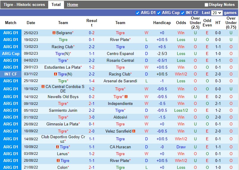 Nhận định Tigre vs Argentinos 7h30 ngày 63 (VĐQG Argentina) 3 Nhận định Tigre vs Argentinos 7h30 ngày 63 (VĐQG Argentina) 3