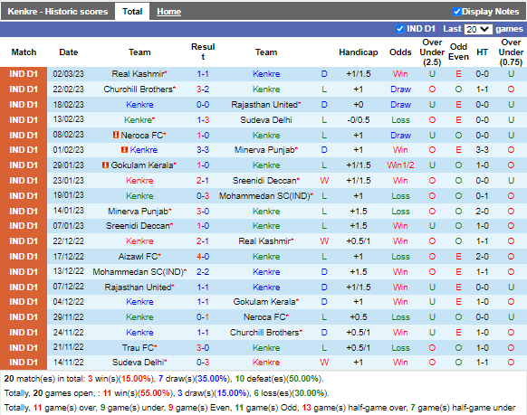 Nhận định Kenkre vs TRAU (20h30 ngày 63, Hạng 2 Ấn Độ) 3