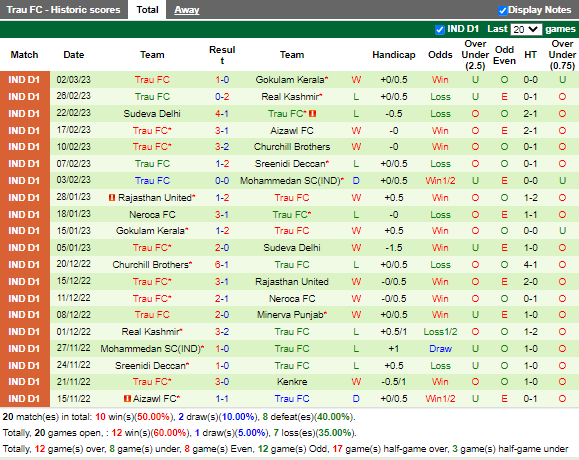 Nhận định Kenkre vs TRAU (20h30 ngày 63, Hạng 2 Ấn Độ) 4