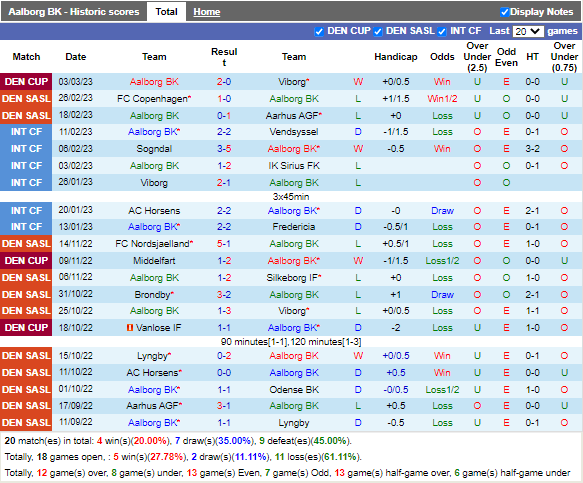 Nhận định Aalborg vs Midtjylland (1h00 ngày 73, VĐ Đan Mạch) 3