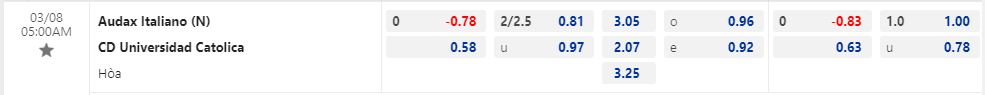Nhận định Audax Italiano vs Universidad Catolica 5h00 ngày 83 (Copa Sudamericana 2023) 1