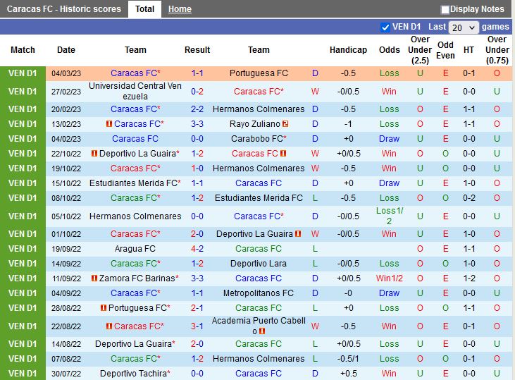 Nhận định Caracas vs Puerto Cabello 7h00 ngày 83 (Copa Sudamericana 2023) 3