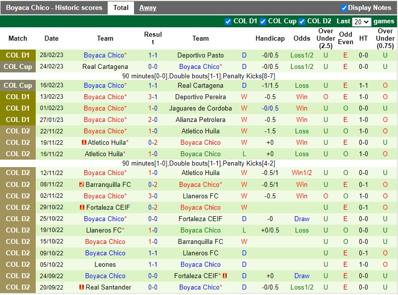 Nhận định Huila vs Chico 8h00 ngày 73 (VĐQG Colombia) 4