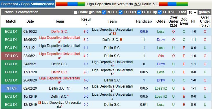 Nhận định LDU de Quito vs Delfin 9h00 ngày 83 (Copa Sudamericana 2023) 2