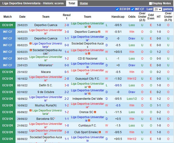 Nhận định LDU de Quito vs Delfin 9h00 ngày 83 (Copa Sudamericana 2023) 3