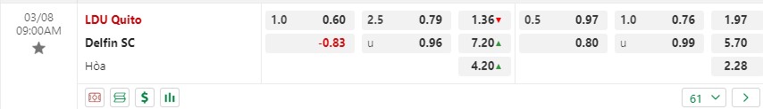 Nhận định LDU de Quito vs Delfin 9h00 ngày 83 (Copa Sudamericana 2023) 1