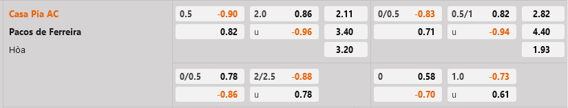 Casa Pia vs Pacos Ferreira Casa Pia vs Pacos Ferreira