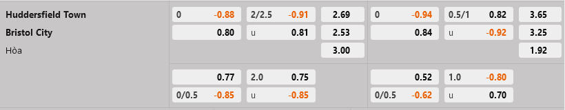 Huddersfield vs Bristol City Huddersfield vs Bristol City