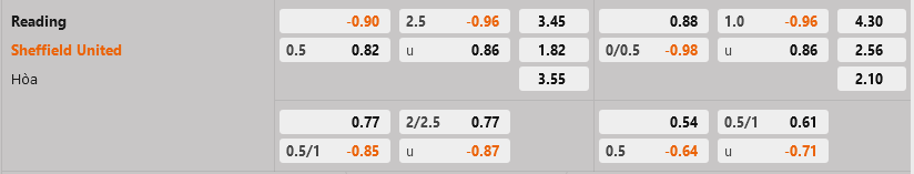 Reading vs Sheffield United Reading vs Sheffield United