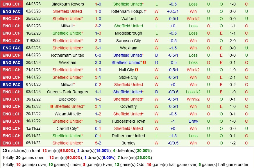 Reading vs Sheffield United Reading vs Sheffield United