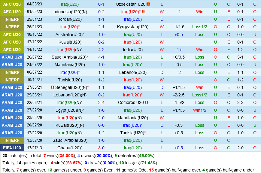 U20 Iraq vs U20 Syria U20 Iraq vs U20 Syria