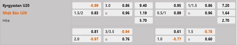 U20 Kyrgyzstan vs U20 Nhat Ban