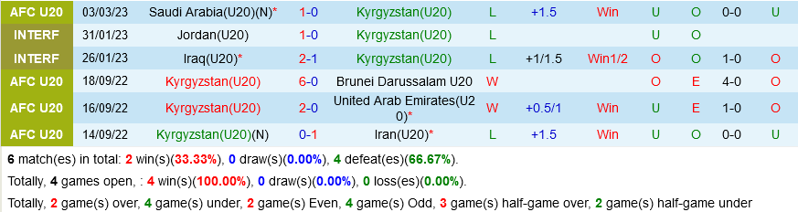 U20 Kyrgyzstan vs U20 Nhat Ban